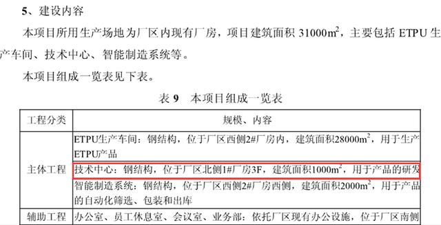美瑞新材费用分析缺同行对比，募投项目疑点重重