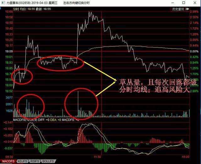 一代“股神”的陨落：像“麻雀”一样炒股,坐着