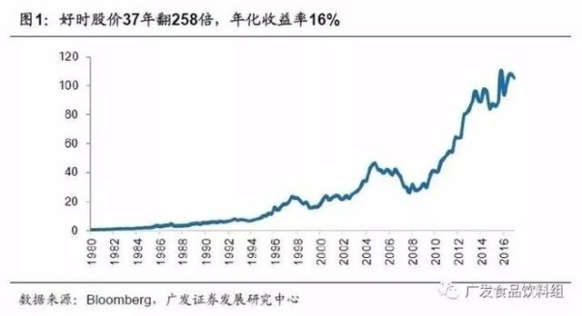 从竞争格局，找寻消费品行业“长跑冠军”