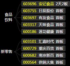 5月14日盘前预判及操作策略：创业板指率先走牛