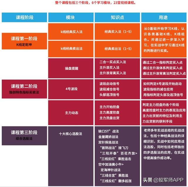 精选18只垄断龙头股，净资产收益率超20%，规模超