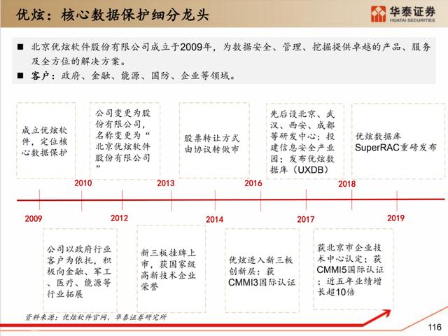 深度解析：国产化软硬件全景梳理