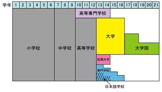 中日教育有何不同？1篇文章了解日本教育体系！孩子如何到日本上学？