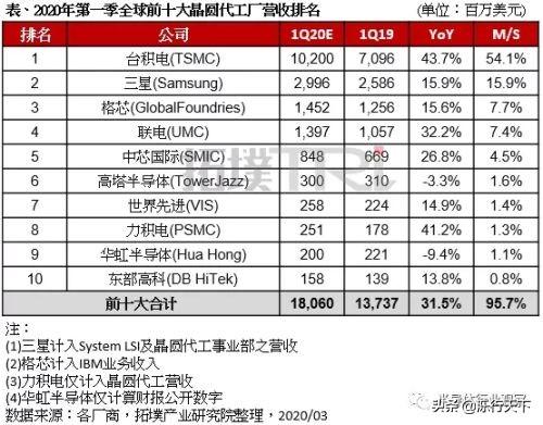 台积电将在美国兴建芯片厂能成吗？