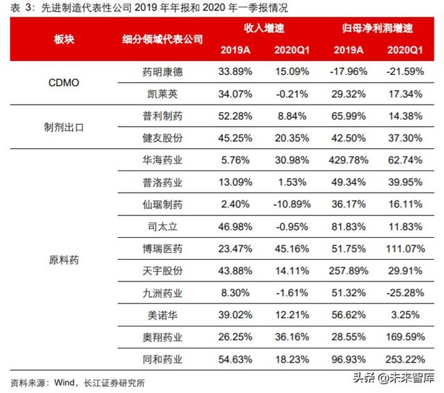 医药行业中期投资策略：科技引领未来