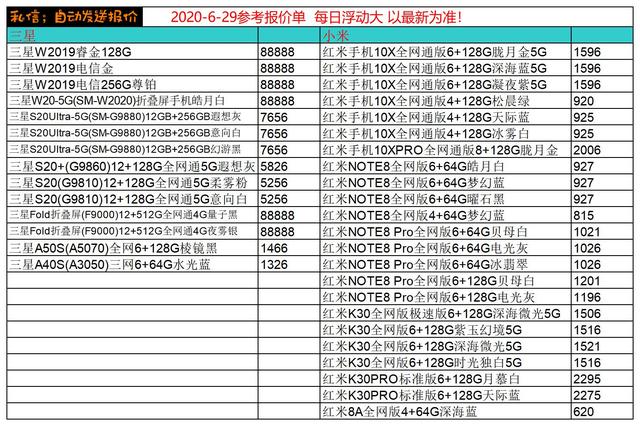 2020.6.29報價已更新，部分國產機型相比之前已經有了適當回調