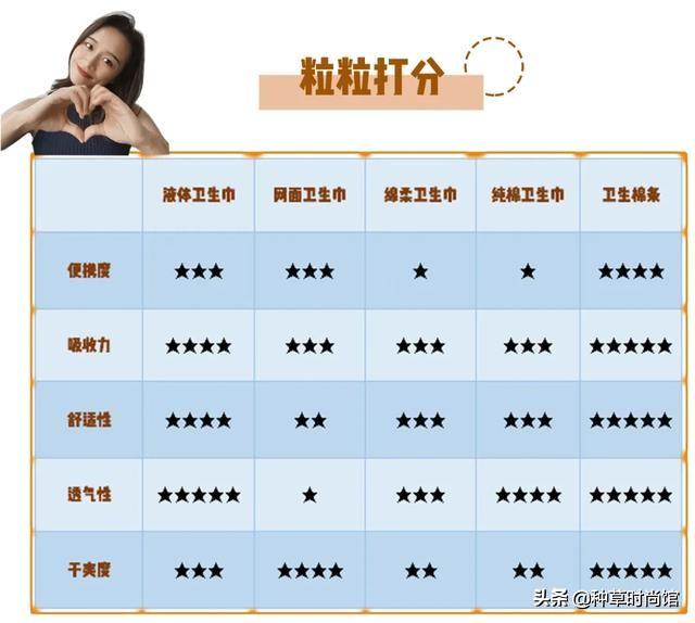 你的卫生巾好用吗？大牌卫生巾测评教你选