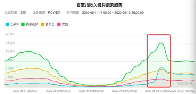 带动芒果超媒股价创历史新高，《乘风破浪的姐