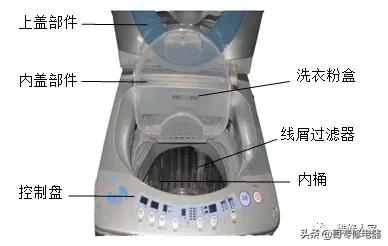 波轮式全自动洗衣机的结构与元器件的作用与检测方法