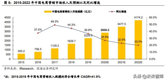 字节跳动深度报告：字节跳动的边界有多大