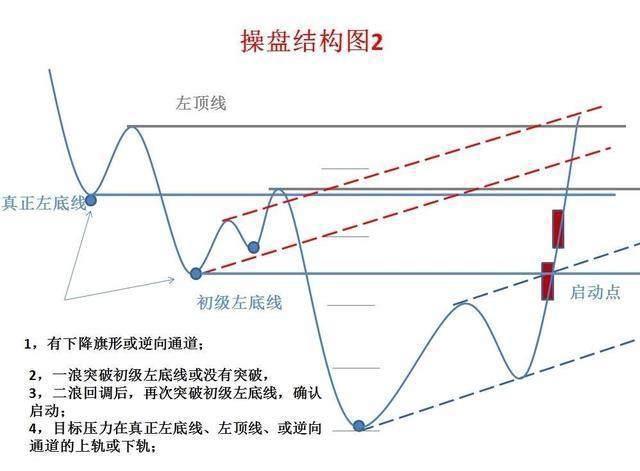 2020年最具潜力的科技龙头股汇总，牛市的发动机，赚钱就靠它了（附名单一览）