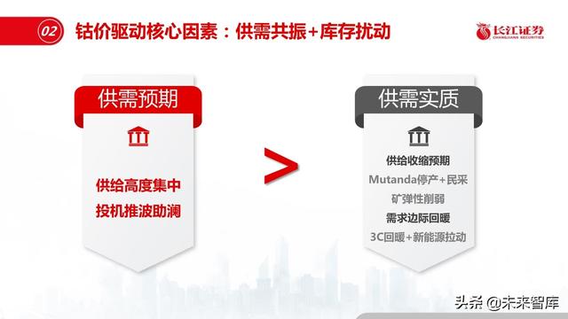 新材料行业深度报告：优选细分景气，重择龙头强者