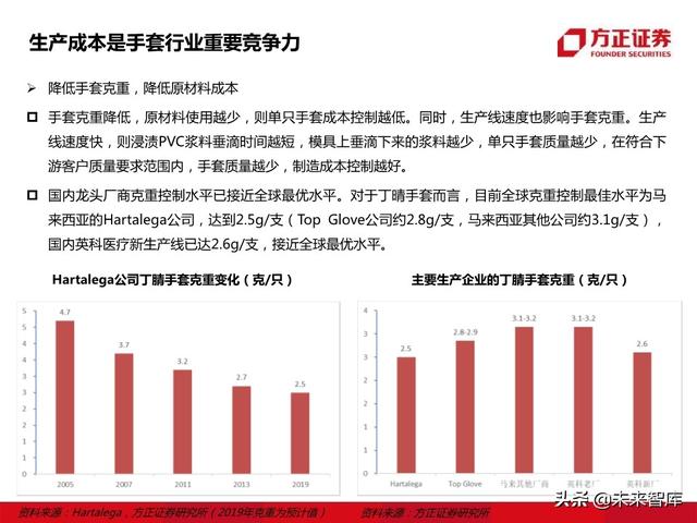 防护手套行业研究报告