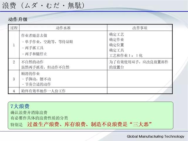 「标杆学习」低成本自动化的开展与案例