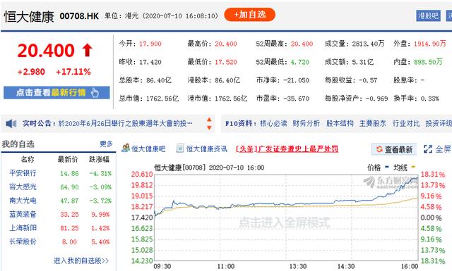 全球投资者看好新能源汽车未来 特斯拉、恒大健康股票大涨