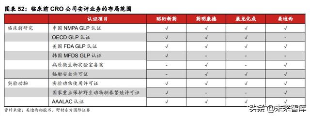 医疗服务行业专题报告：CXO行业投资策略