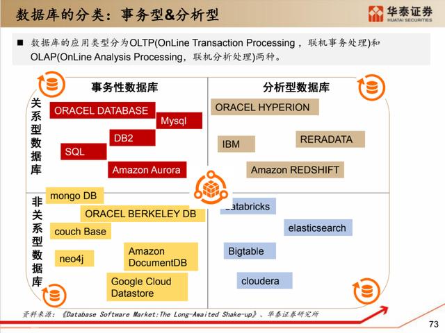 深度解析：国产化软硬件全景梳理