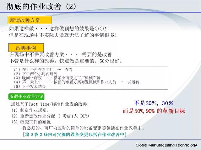 「标杆学习」低成本自动化的开展与案例