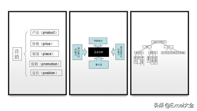 如何做好市场调研工作？调研的7个步骤及所用方法与工具，附PPT！