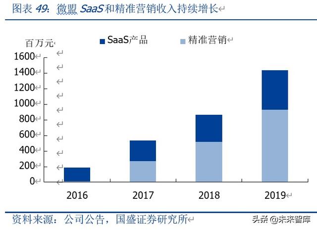 微信商业生态解析：微信商业，当打之年