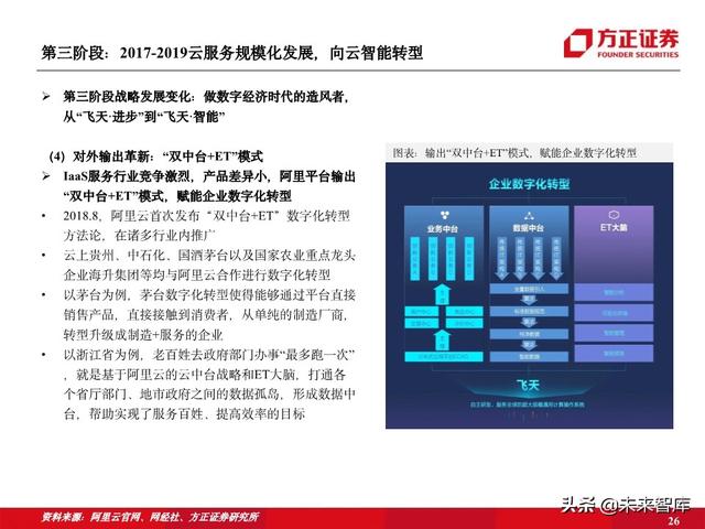 阿里云专题报告：十年磨一剑，做数字经济时代的造风者