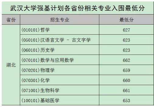 北大、清华、科大等校2020强基计划入围结果及分数线公布