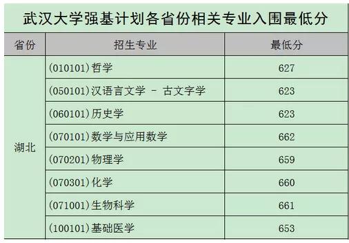 北大、清华、科大等校2020强基计划入围结果及分数线公布