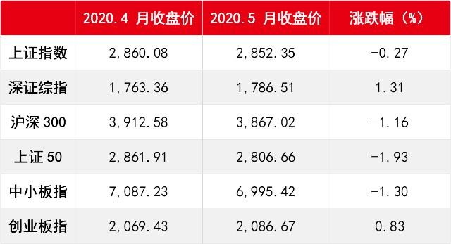 后疫情修复行情来了，投资机会在这里