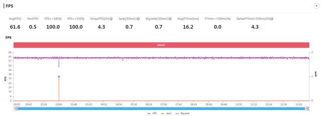 麒麟985与骁龙865，王者吃鸡QQ飞车游戏帧率摆你面