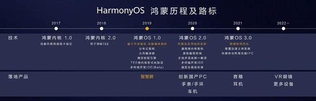 华为打响反击战，PC采用鸿蒙系统+鲲鹏处理器，