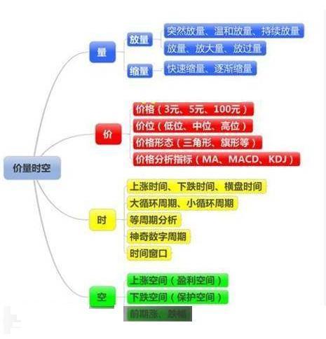 当全世界股票都是T+0，为何中国股市是T+1？