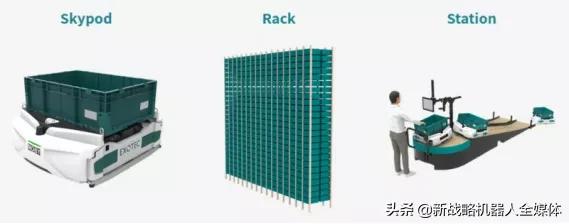 盘点国外十大仓储机器人企业