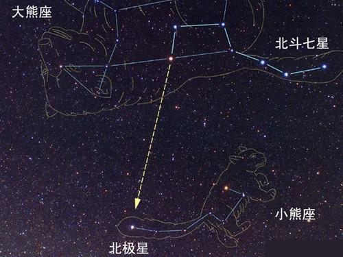 北极星原来是个“三体”，3颗星都比太阳大-第2张图片-IT新视野