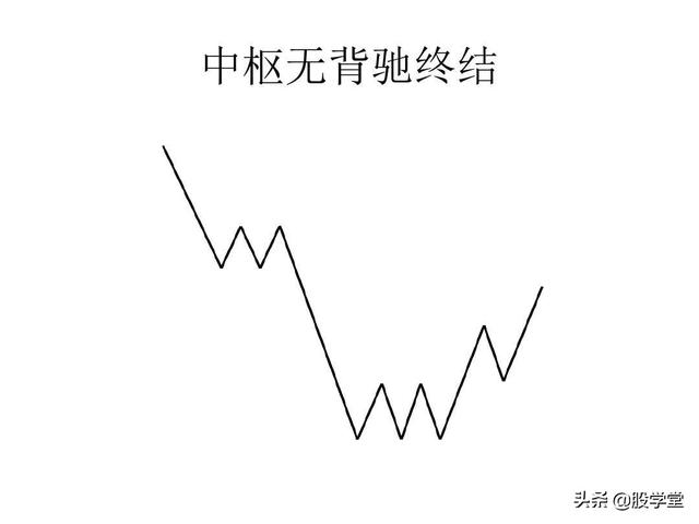 最经典缠论实战技巧之第一类买点图解！（收藏