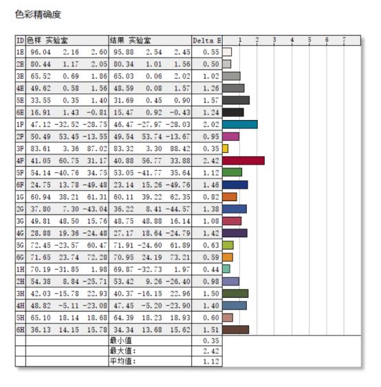 24寸显示器配4K分辨率，要不要鼓起眼眼睛看？我来试试