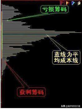 中国股市：A股价值底出现，股民跑步进场，为何