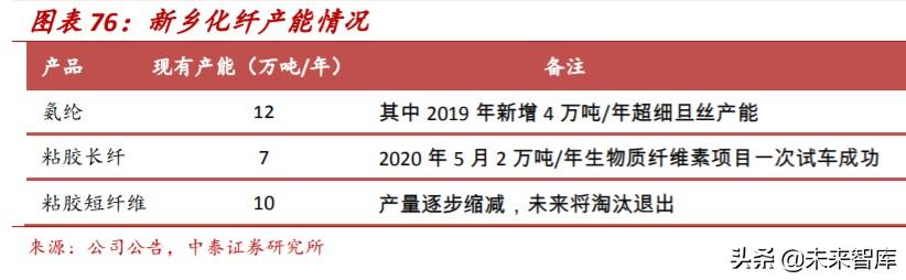 氨纶行业专题报告：面料“味精”稳步增长，成本曲线铸就龙头优势