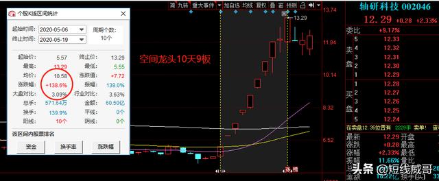 先手龙、日内龙、卡位龙，与空间龙的晋级逻辑