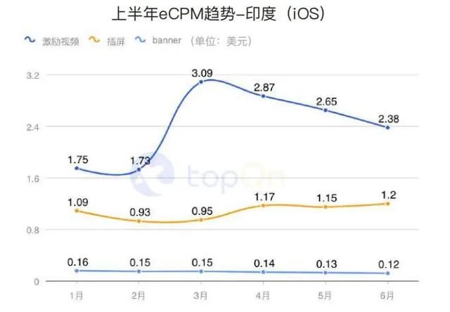 买量必读：2020H1全球手游买量与变现数据报告