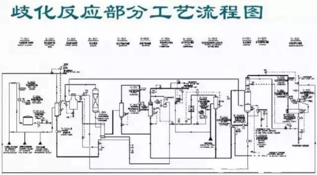 东道尔水处理：150张化工工艺流程图来了，建议收藏转发