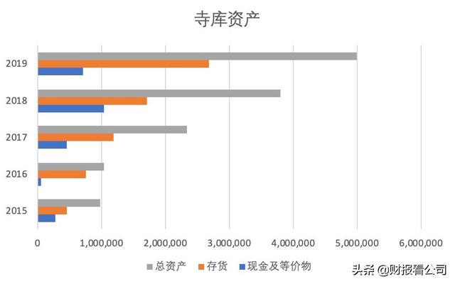 垂直电商已死