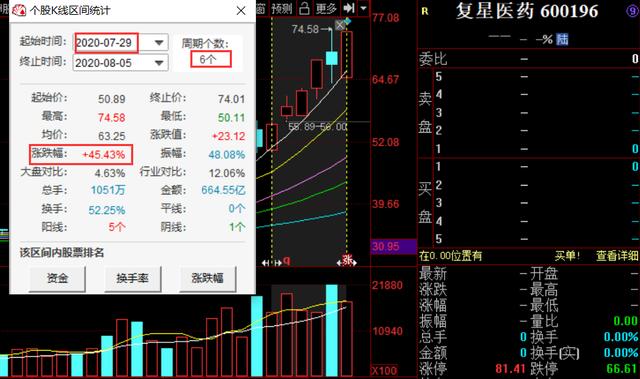 复星医药：下一个疫苗板块翻倍龙头股，市值目标2500亿
