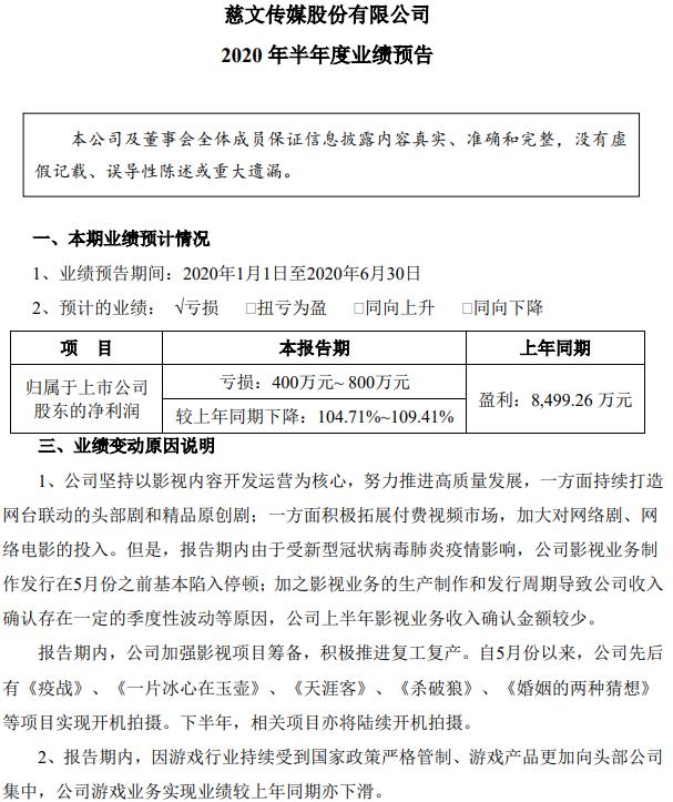 影院真惨！万达电影上半年净利预亏16亿，金逸影