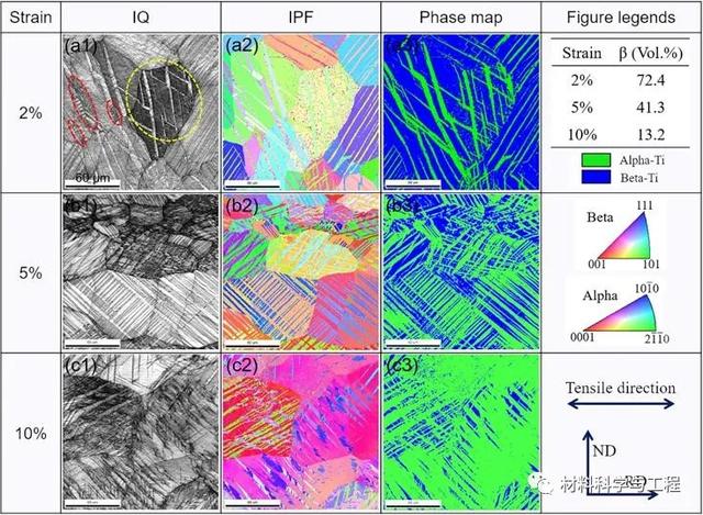 北航《Scripta Mater》：6.1GPa超高应变硬化率的新型钛合金