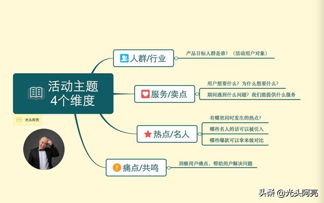 运营收藏：如何策划出一场完整高效的活动方案？