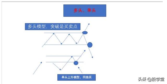 最新期货实战交易策略图解！（收藏版）