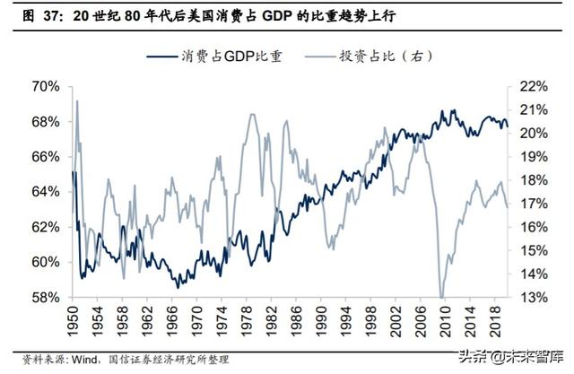 2020年中期投資策略：后小康時代，趨勢性機會大于板塊輪動機會