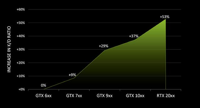 新品来袭 华硕RTX 2060S GAMING3显卡上市