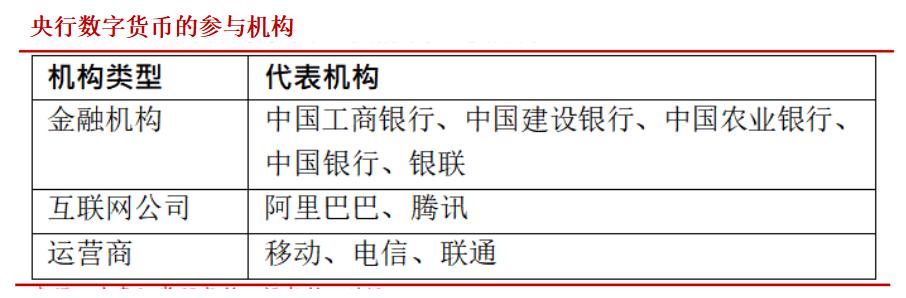 数字货币是什么以及能给我们带来什么影响？
