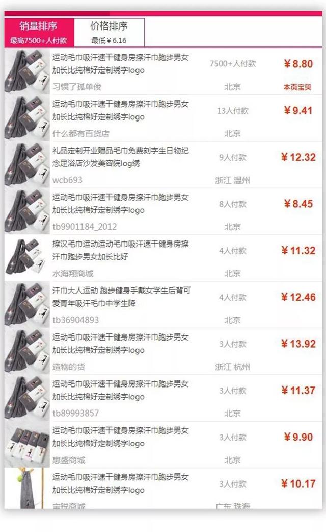 淘宝多类目多裂变玩法，日均出单30+